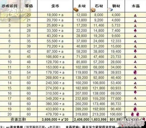 海岛奇兵高效刷宝石技巧与详细教程介绍指南