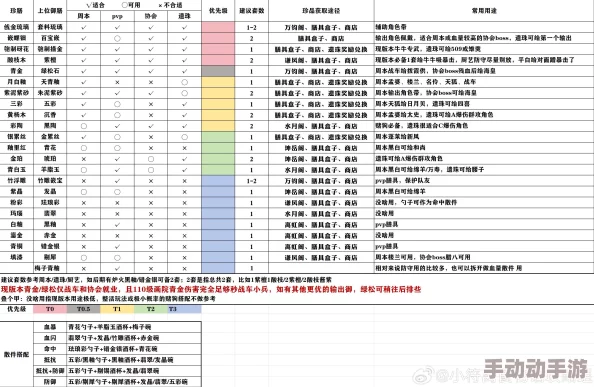 食物语游戏日常任务全面汇总及详细做法奖励一览表 食物语游戏日常任务全面汇总及详细做法奖励一览表