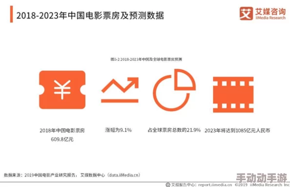 99久久精品免费视频：最新动态引发热议，网友纷纷讨论其对影视行业的影响与未来发展趋势
