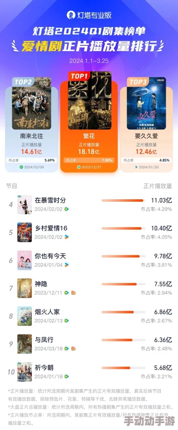 99久久精品免费视频：最新动态引发热议，网友纷纷讨论其对影视行业的影响与未来发展趋势