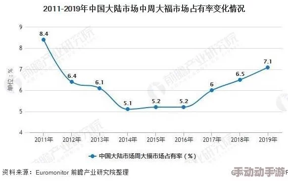 国产成人综合欧美亚洲：最新动态与市场趋势分析，聚焦行业发展与用户需求变化