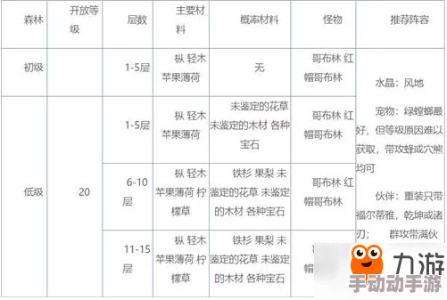 魔力宝贝手机版深度解析：采集挖矿玩法全攻略与技巧分享