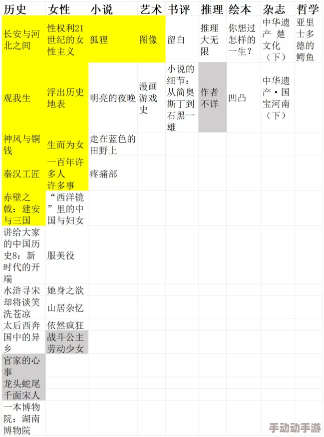 探索乱肉合集：岳的500种小说情节与角色深度解析