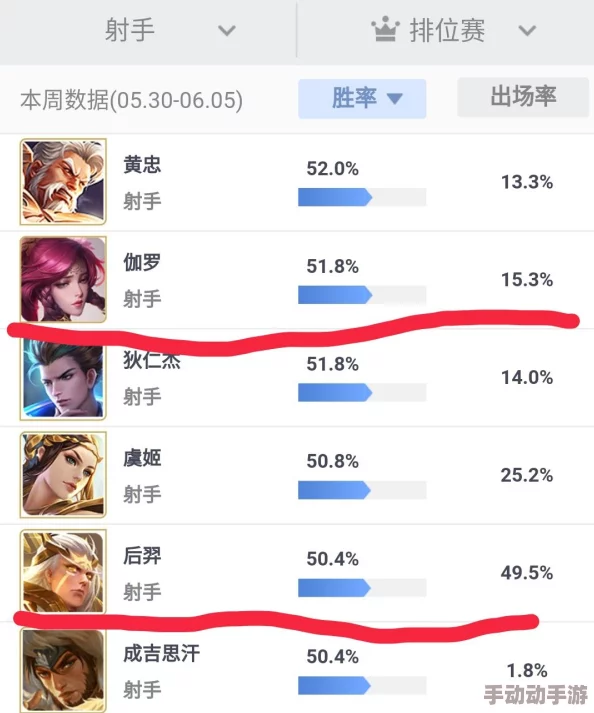 王者荣耀高手秘籍:策划力荐黄忠上分技巧与玩法分享 王者荣耀高手秘籍:策划力荐黄忠上分技巧与玩法分享