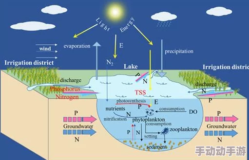 好湿好紧好多水一:最新进展揭示了这一现象背后的科学原理及其对相关领域的影响,值得关注 好湿好紧好多水一:最新进展揭示了这一现象背后的科学原理及其对相关领域的影响,值得关注