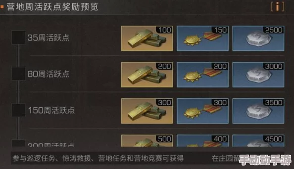 明日之后游戏攻略:揭秘快速获取羊毛的高效赚钱方法与技巧 明日之后游戏攻略:揭秘快速获取羊毛的高效赚钱方法与技巧