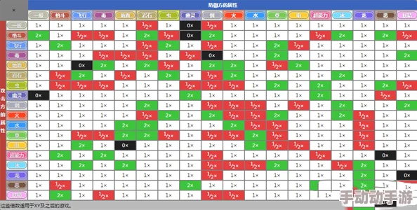 海岛纪元宠物元素属性深度解析:克制与被克关系一览全解 海岛纪元宠物元素属性深度解析:克制与被克关系一览全解