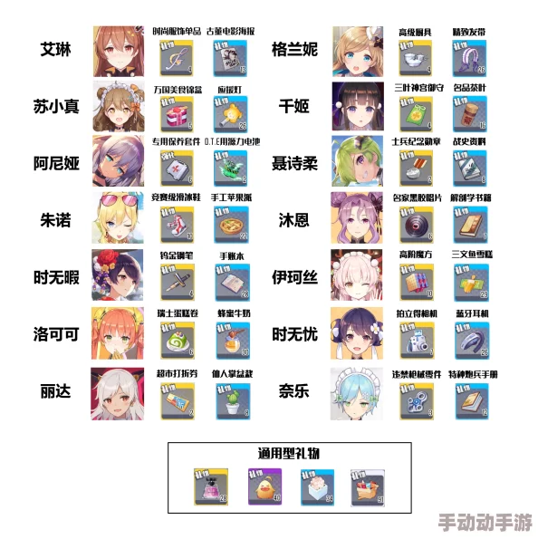 双生视界全模块属性详细汇总及解析指南