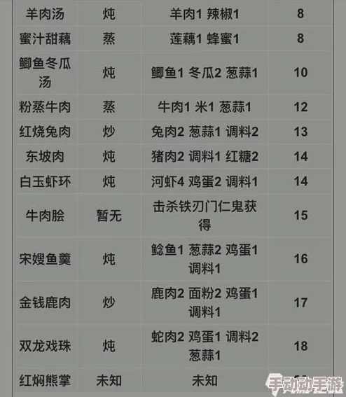 楚留香手游消夏汤制作全攻略：详细步骤与配方材料一览表