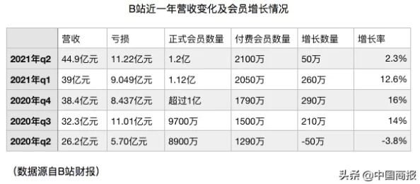 久久毛片免费看：最新动态揭示了该平台的用户增长情况及内容更新频率，吸引了更多观众的关注与参与