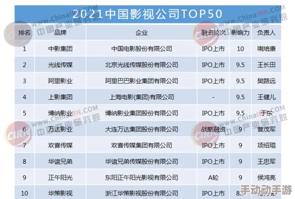 97国产精品视频：最新动态分析与市场趋势，探讨其在国内外影视行业中的影响力与发展前景