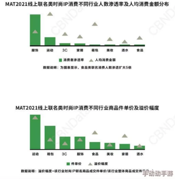 91亚洲精品国产自在现线：最新动态揭示了该平台在用户体验和内容更新方面的显著提升，吸引了更多用户关注