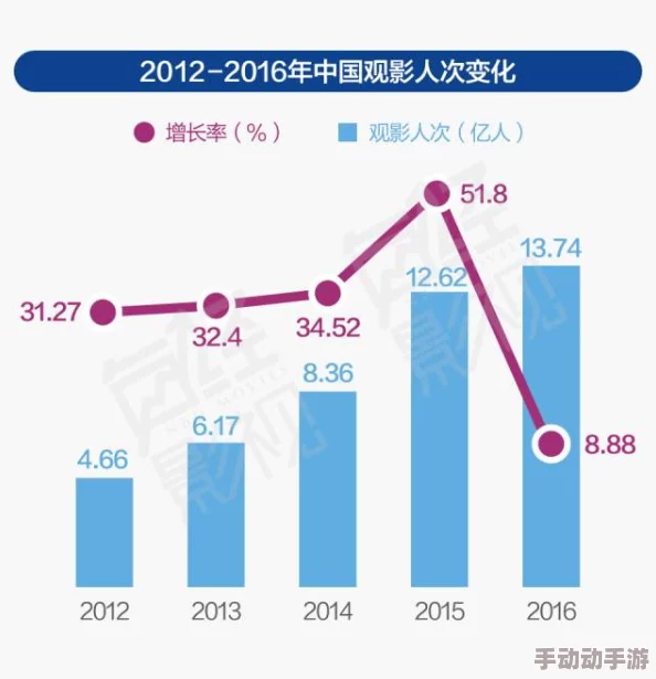 A级片国产：近年来中国电影市场的变化与发展，如何影响观众对成人内容的接受度和审美标准？