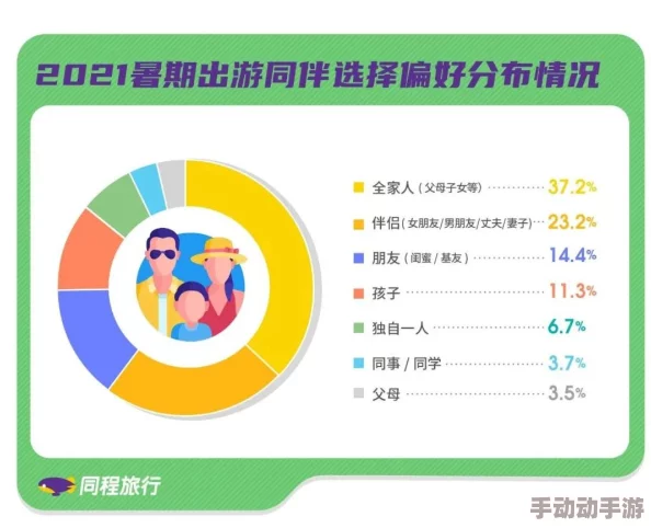 五一朝阳吃瓜群众：热议假期出游与消费趋势，市民分享各自的趣味经历和美食推荐