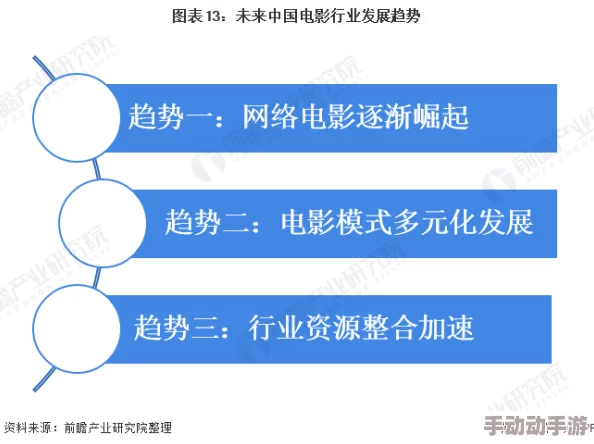亚洲一区二区影视：最新动态与发展趋势分析，聚焦行业变革与市场机遇，展望未来前景与挑战