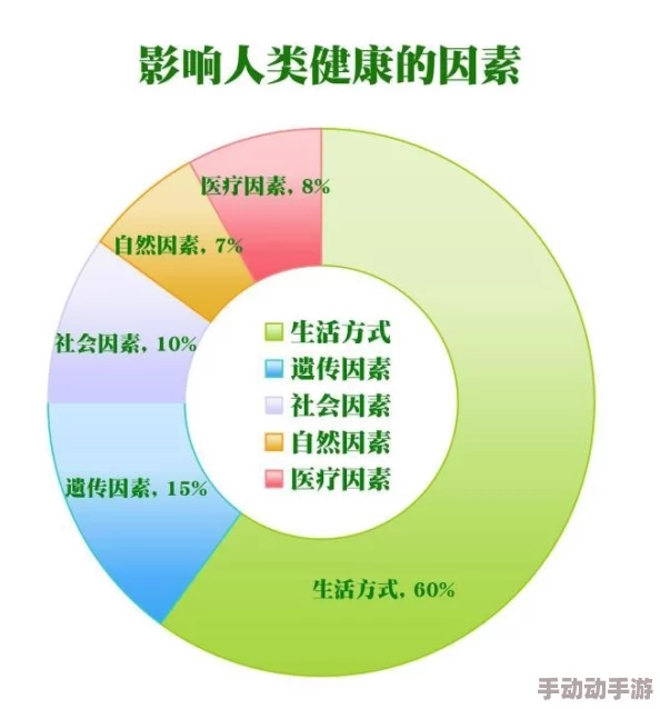 探索中国60岁以上成熟人群的生活方式与心理健康现状