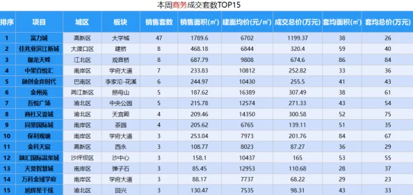 国产激情一区二区三区在线观看：最新动态与用户反馈，热度持续攀升，吸引了大量观众的关注与讨论