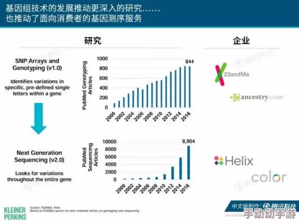 WWW乂乂乂:全球互联网发展新趋势与未来挑战的深入分析与展望 WWW乂乂乂:全球互联网发展新趋势与未来挑战的深入分析与展望