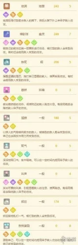 宝可梦探险寻宝：揭秘伊布召唤配方，大黄大灰食谱详解