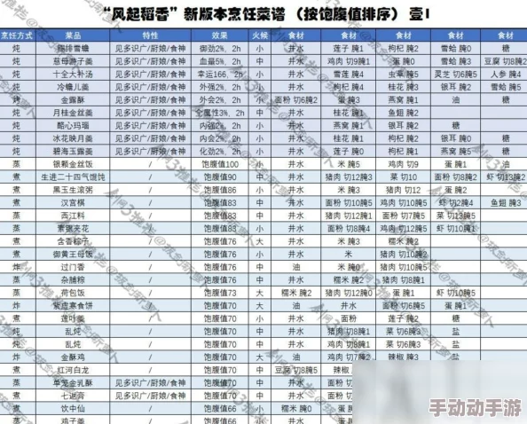 剑网3指尖江湖全面食谱大全及高效食谱配方获取方法指南