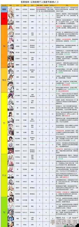 一零计划全面解析：蒙克斯角色突破材料掉落关卡详细一览表