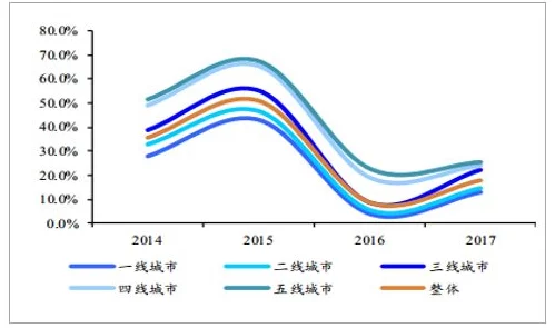 国产毛片一区：最新动态揭示行业发展趋势与市场变化，深度分析用户需求与内容创新方向