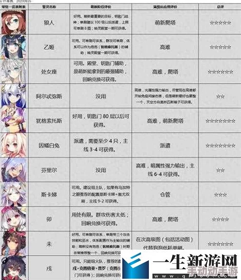 方舟指令2-2关卡三星通关技巧详解及誓灵材料掉落一览表