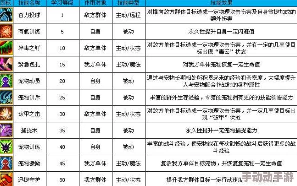 魔力宝贝手游版深度解析：魔法师技能搭配与效果详解指南