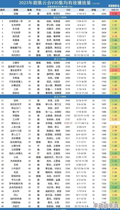 全面盘点：2023年最受欢迎的污视频网站大全及其特色推荐