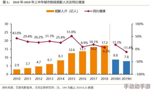 啪啪黄色片：最新动态揭示行业发展趋势与观众偏好变化，影响未来内容创作方向与市场格局