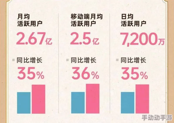 免费进入b站2022年更新：新功能介绍、会员权益变化及热门互动内容解析