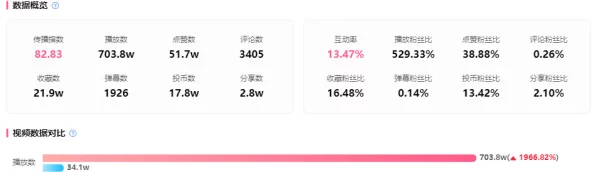 免费进入b站2022年更新：新功能介绍、会员权益变化及热门互动内容解析
