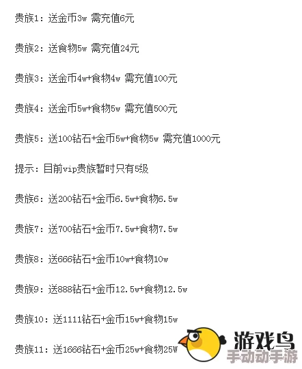 全民精灵贵族等级充值金额及对应钻石数量详细一览表解析