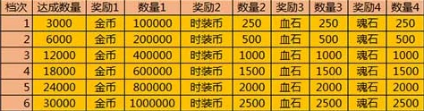 全民精灵贵族等级充值金额及对应钻石数量详细一览表解析