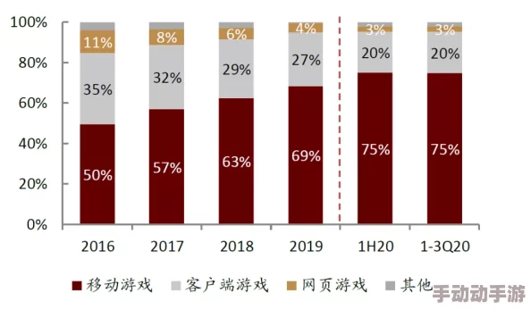国产精视频：最新动态揭示行业发展趋势与用户需求变化，推动内容创作与技术创新的深度融合