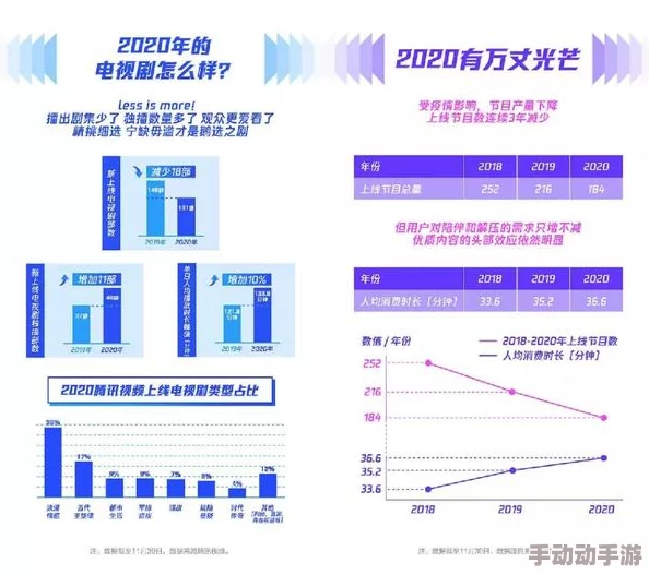 国产精视频：最新动态揭示行业发展趋势与用户需求变化，推动内容创作与技术创新的深度融合
