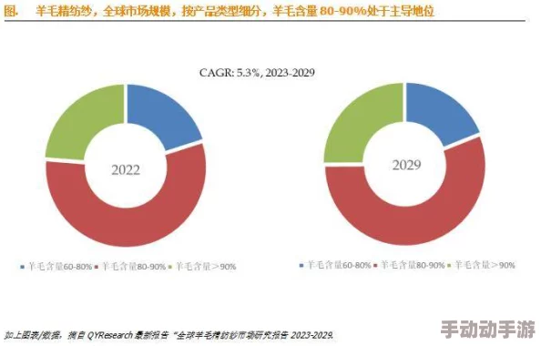 一级大毛片:最新动态揭示行业发展趋势与市场变化,深度分析未来潜力与挑战所在 一级大毛片:最新动态揭示行业发展趋势与市场变化,深度分析未来潜力与挑战所在