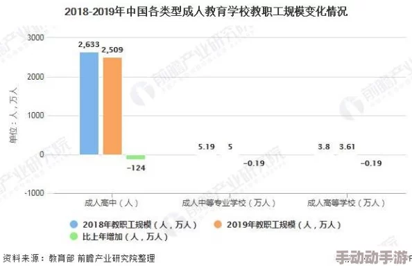 国产成年女一区二区三区：最新动态揭示行业发展趋势与市场需求变化，深度分析用户偏好与内容创新方向