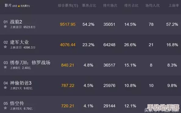 亚洲二区电影：最新票房排行榜揭晓，热门影片引发观众热议与期待，影评人纷纷点赞新作表现！
