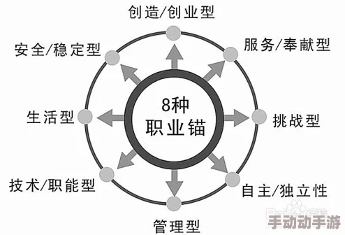 一小时人生物品使用时长及损坏时间全面详解一览表