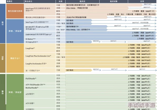 厨房挺进同学麻麻：最新进展显示该项目已成功吸引多家投资，预计将于下季度正式上线