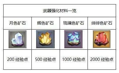 执剑之刻武器镶嵌勾玉全攻略：了解勾玉属性与镶嵌方法