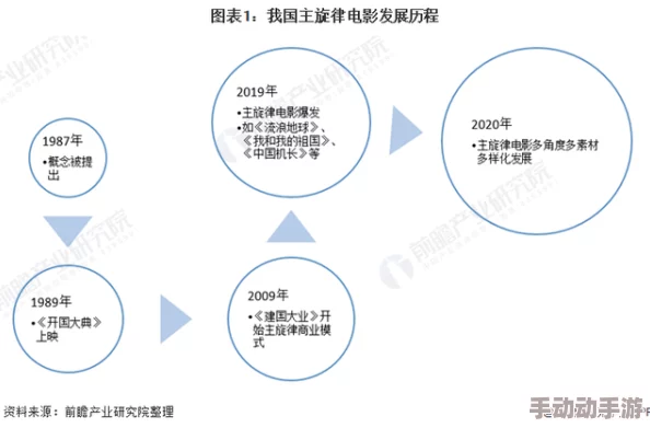 国产一级一级片：最新动态与市场趋势分析，探讨其在影视行业中的影响力及未来发展方向