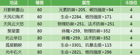 斗破苍穹斗帝之路：高效攻略揭秘，快速晋升四品炼药师必备方法