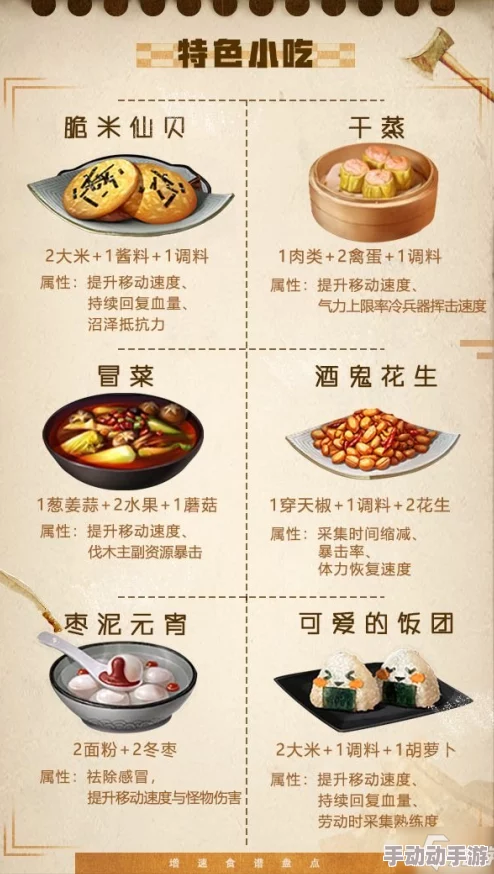 《明日之后》游戏食谱：枣泥元宵制作攻略，助力属性全面提升技巧