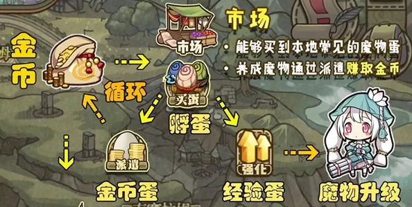 牧羊人之心肉骨头高效获得攻略：前往3-23初级探索地图速刷技巧