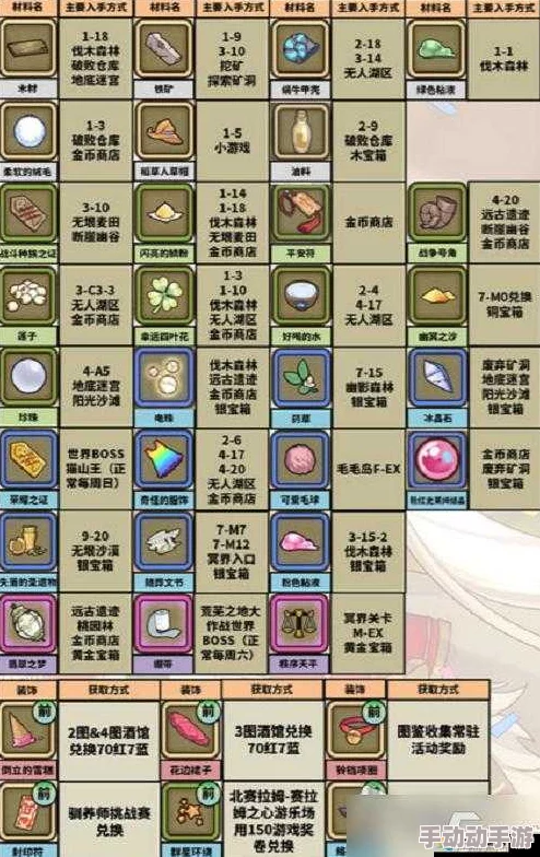 牧羊人之心：探索黑暗料理制作方法，详尽炼金配方一览指南