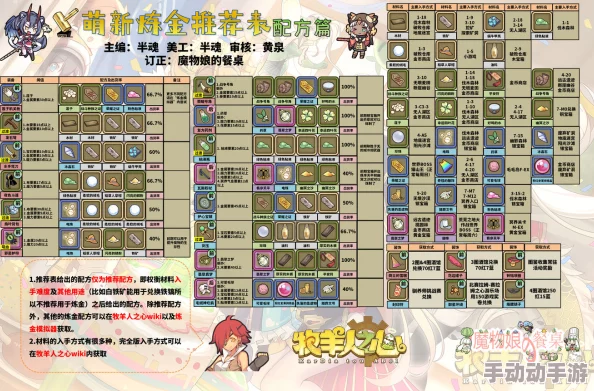 牧羊人之心：探索黑暗料理制作方法，详尽炼金配方一览指南