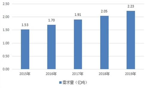 av研究院＂发布最新研究成果，深入分析行业发展趋势与未来挑战，推动技术创新与市场应用的结合