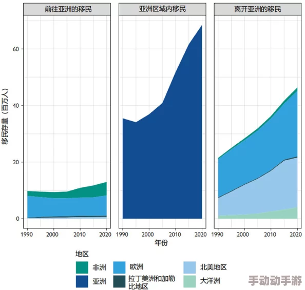 2020自拍偷区亚洲综合图片：最新动态揭示了该领域的趋势变化与用户偏好的演变，值得关注和研究